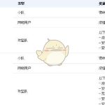 《DNF》日服安图恩卢克减负详情