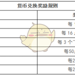 《剑网3》世外蓬莱赛季结算奖励介绍