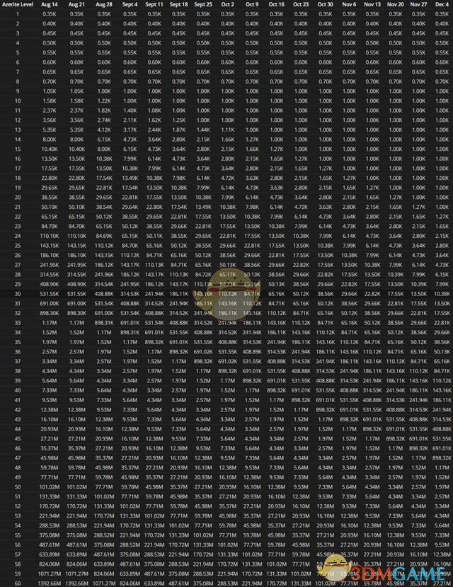 《魔兽世界》11月1日更新内容汇总