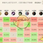 《炉石传说》砰砰计划11月热门卡组推荐