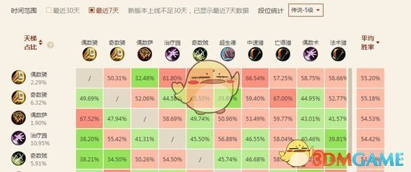 《炉石传说》砰砰计划11月热门卡组推荐