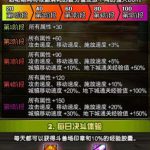 《DNF》15日更新预览