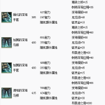 《魔兽世界》8.1裁缝新装备配方图文详情