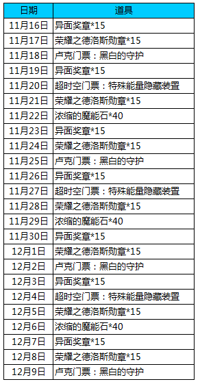《DNF》助手11月16日APP组队测试介绍