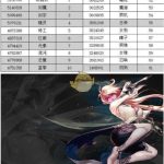《DNF》2019搬砖职业推荐