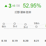 《LOL》Carry型致命节奏艾翁打野攻略