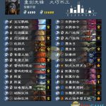 《炉石传说》中速猎卡组新版本攻略