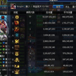 《DNF》95异界套也可一战的职业盘点