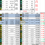 《DNF》11.15职业改版对念帝的影响分析