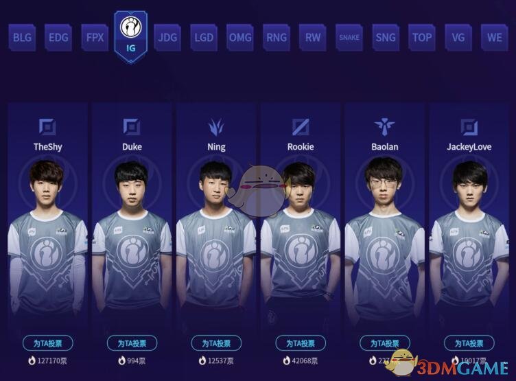 《LOL》年度最受欢迎选手投票结果