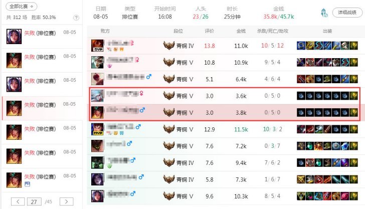 《LOL》违规玩家荣誉等级调整说明