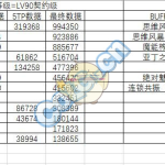 《DNF》95版15秒输出轻板对比评测