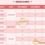 《DNF》最新天空套获取攻略