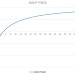 《DOTA2》新7.20版本护甲减伤模式详细分析