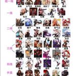 《DNF》固伤和百分比职业对比