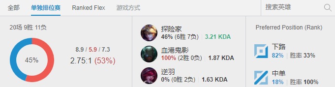 《LOL》嘲讽UZI的中单转练ADC 胜率堪忧