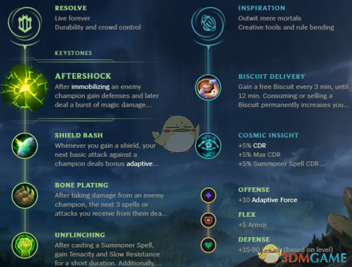 《LOL》S9强势辅助介绍