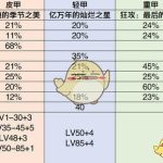 《DNF》95版本狂战装备推荐