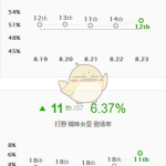 《LOL》8.23版S9蜘蛛女皇打野符文天赋打法教学