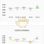 《LOL》8.23版S9剑圣打野符文天赋打法教学