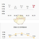 《LOL》8.23版S9恶魔小丑打野符文天赋打法教学