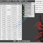 《DNF》韩服95版异端审判官输出细节攻略