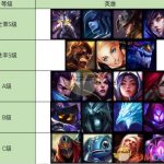 《LOL》2019强势中单排行