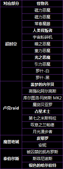 《DNF》95版本BOSS破防机制
