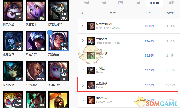 《LOL》S9偷钱流卢锡安攻略