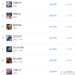 《LOL》S9辅助光辉攻略