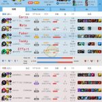 《LOL》SKT全新阵容五排碾压对手