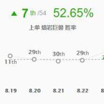 《LOL》S9季前赛强势玩法推荐：FAKER惩戒死歌轰炸峡谷