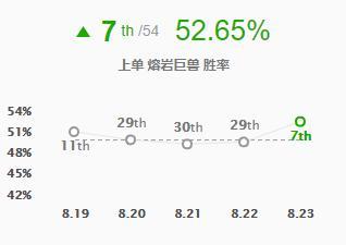 《LOL》S9季前赛强势玩法推荐：FAKER惩戒死歌轰炸峡谷