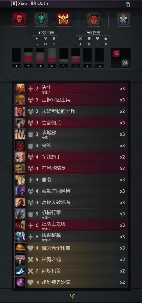 《Artifact》WePlay Artifact构筑赛B组晋级套牌一览