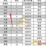《DNF》95版本超一线职业汇总