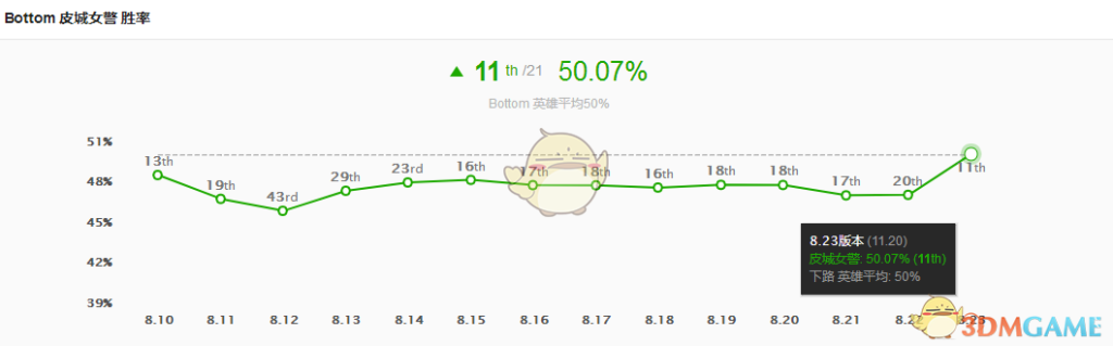 《LOL》8.23版本不灭爆破流女警玩法攻略