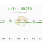 《LOL》8.23版本不灭爆破流女警玩法攻略