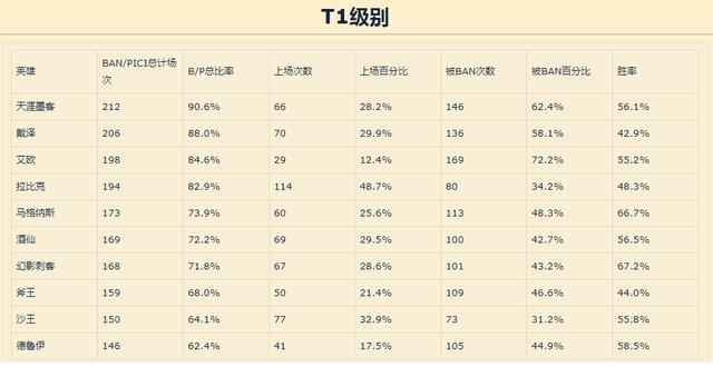《DOTA2》7.20高胜率英雄推荐