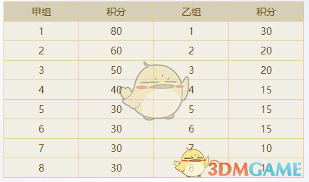 《逆水寒》服务器合并投票开始