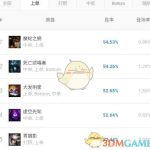 《LOL》S9AP法师上单攻略