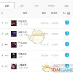 《LOL》S9上单上分攻略