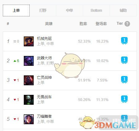 《LOL》S9上单上分攻略