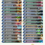 《炉石传说》拉斯塔哈奥秘中速猎攻略