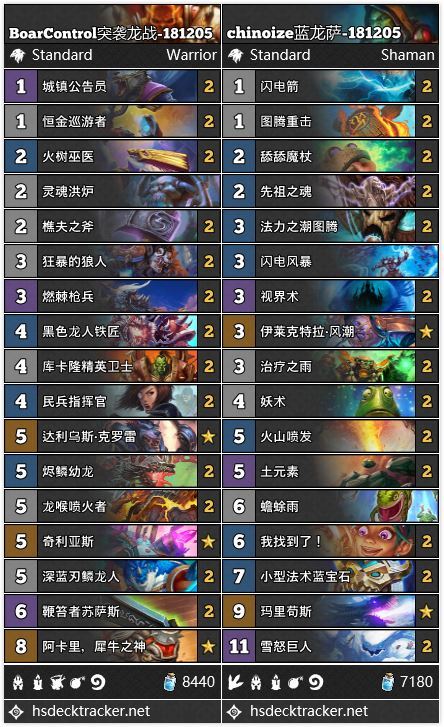 《炉石传说》拉斯塔哈大乱斗22套天梯T1卡组推荐