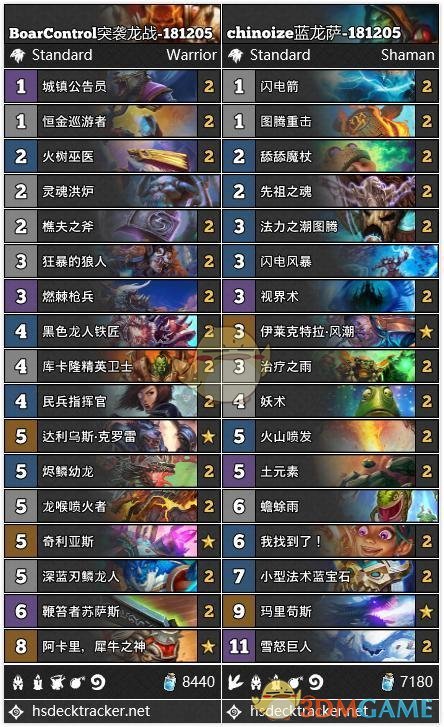 《炉石传说》拉斯塔哈各职业T1级卡组推荐