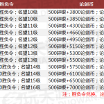 《天涯明月刀》新版本T8装备兑换要求