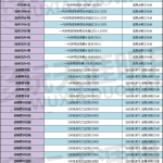 《天涯明月刀》青梅煮酒版本全新成就一览