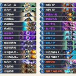 《炉石传说》K神疯子牧卡组介绍