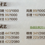 《天涯明月刀》小师妹属性养成详细攻略