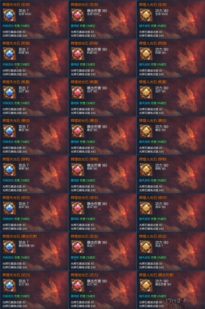 《剑灵》国服侠义团光辉石属性一览